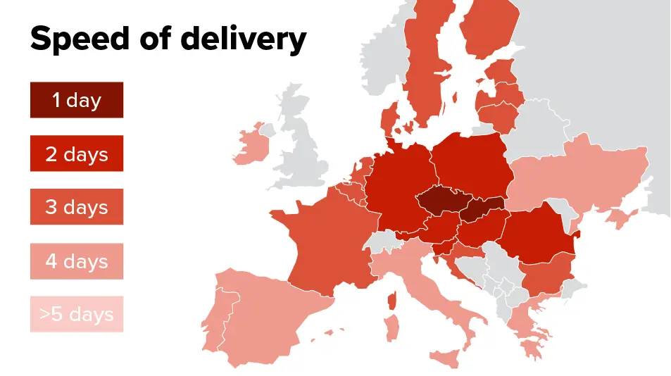 Speed of delivery